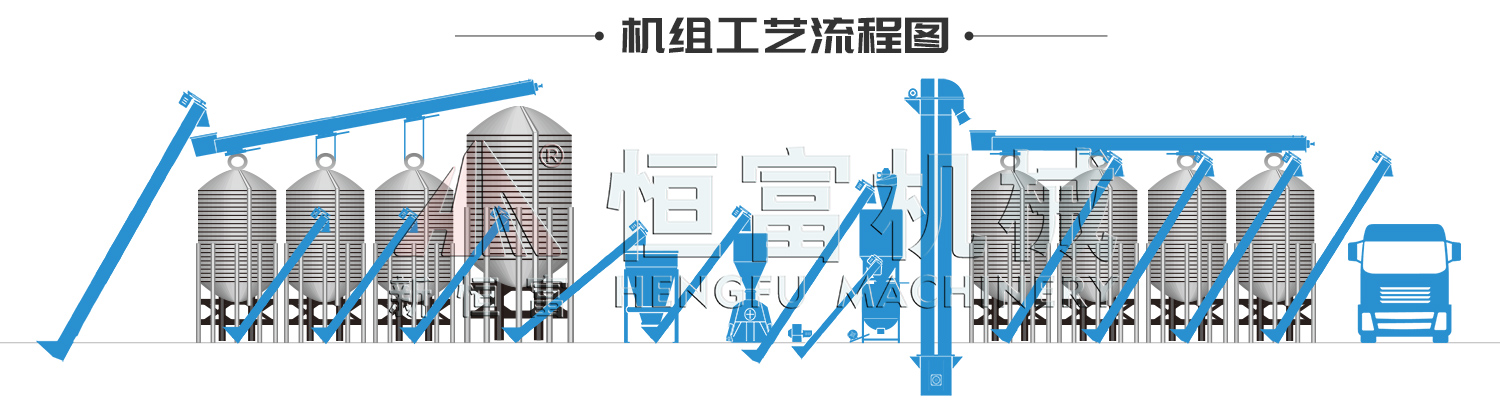 流程图
