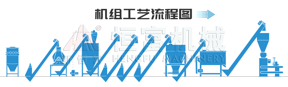 流程