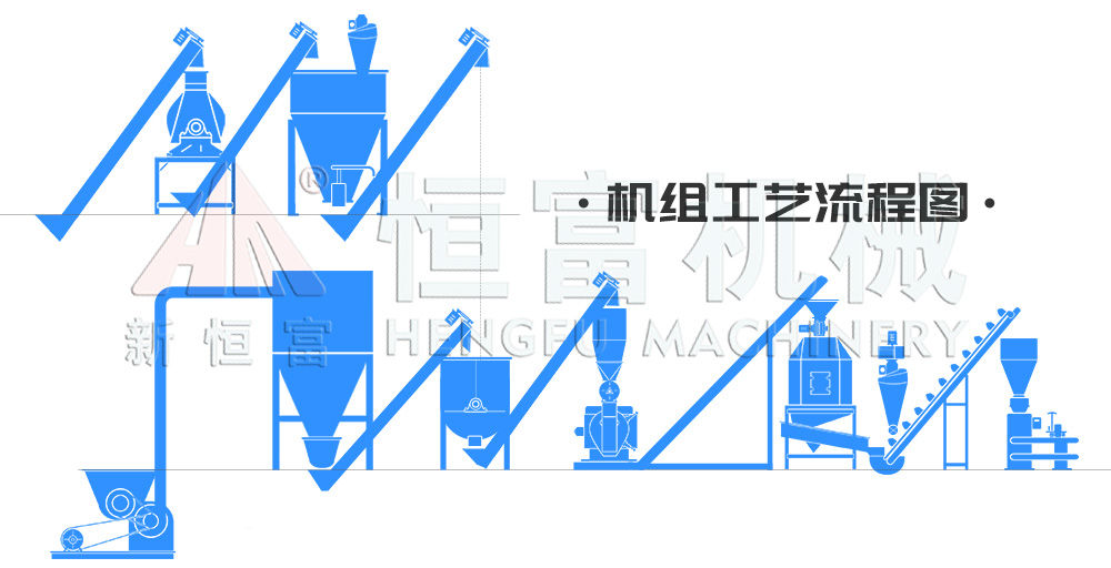 流程